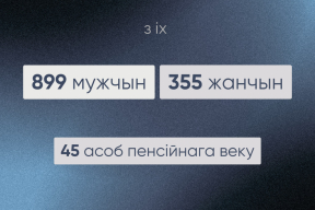 Конвейер репрессий. За год в Беларуси за политику осудили не меньше 1254 человек